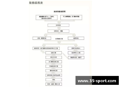 深入了解NBA比赛的完整流程及关键环节解析